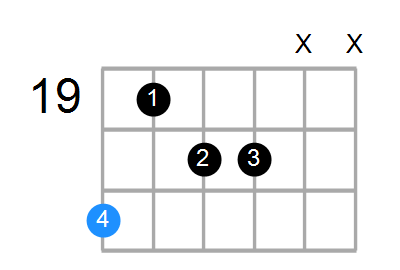 C#min6(add9) Chord